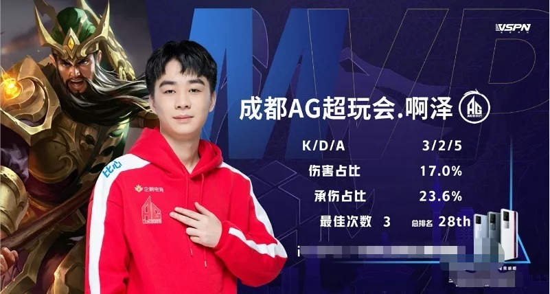 也未达标 也未达标
