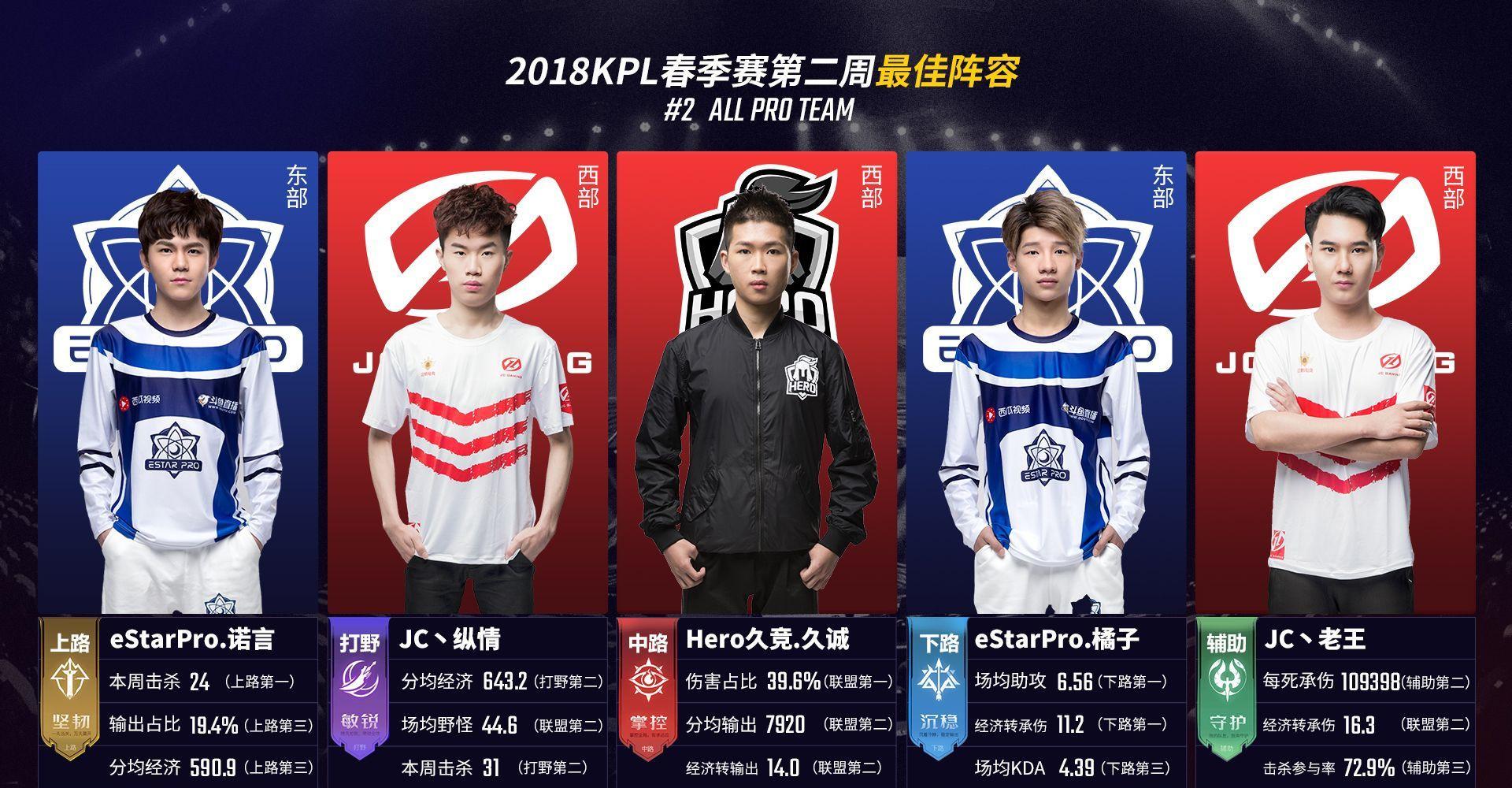 侧翼背掩护 侧翼背掩护